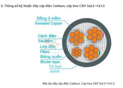 Dây cáp điện Cadisun, Cáp treo CXV 3x2.5+1x1.5