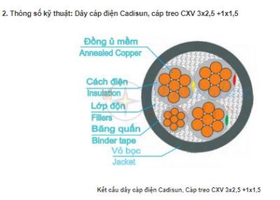 Dây cáp điện Cadisun, Cáp treo CXV 3x4+1x2.5